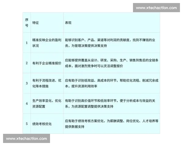 围绕成本控制构建企业精细化运营与持续增效管理新模式升级路径探索