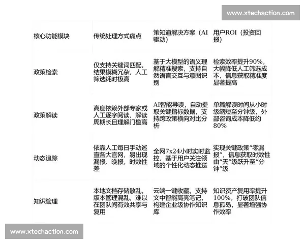 基于数据模型的智能决策优化方法与应用研究分析