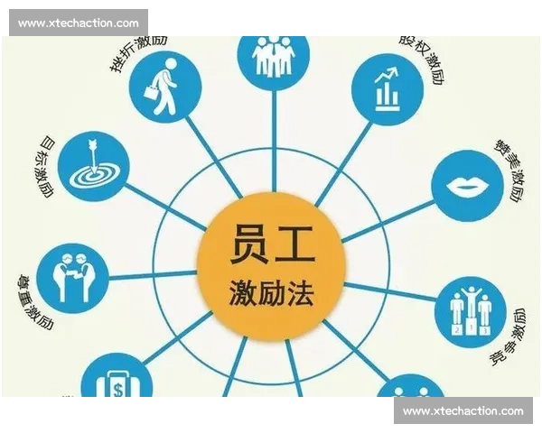 奖金池激励机制:如何通过合理分配提升团队动力与业绩表现