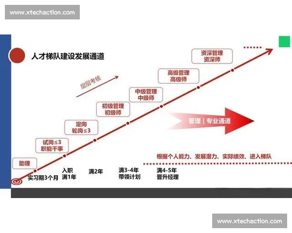 梯队建设：推动组织发展与人才培养的战略路径与实施方案