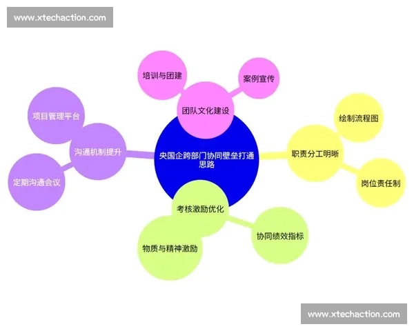 综合训练在提升个人能力与团队协作中的关键作用与实践路径分析